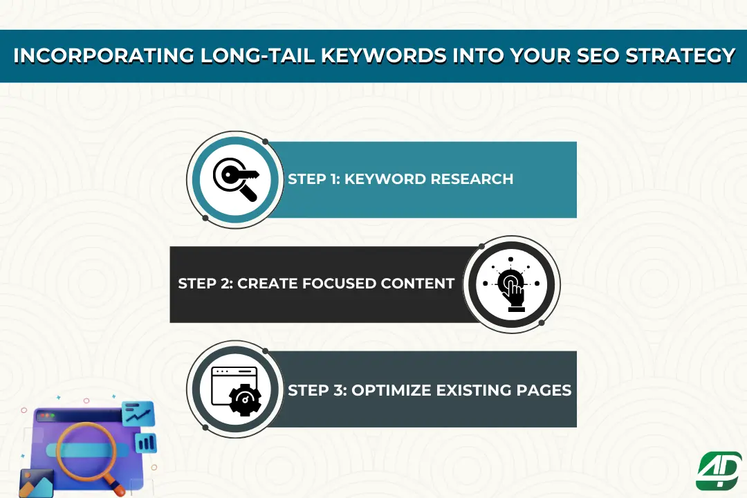 3-ways-to-incorporate-long-tail-keywords-into-your-SEO-strategy