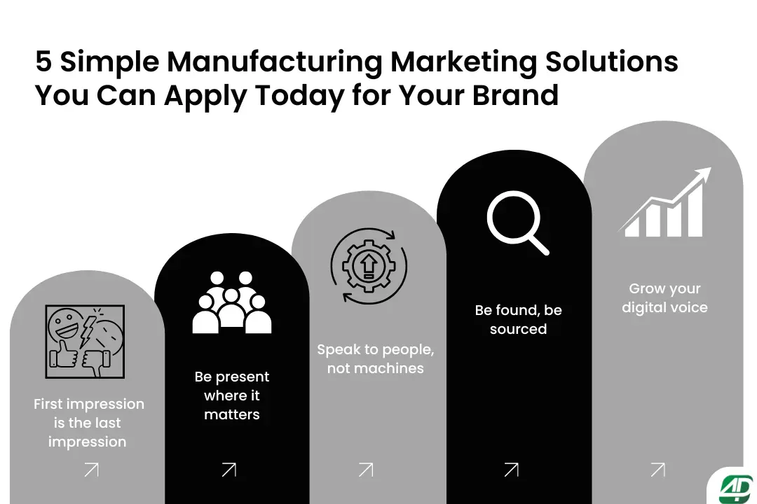 Ways-to-market