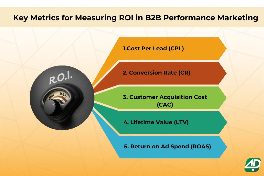 5-key-metrics-to-measure-ROI-in-B2B-performance-marketing
