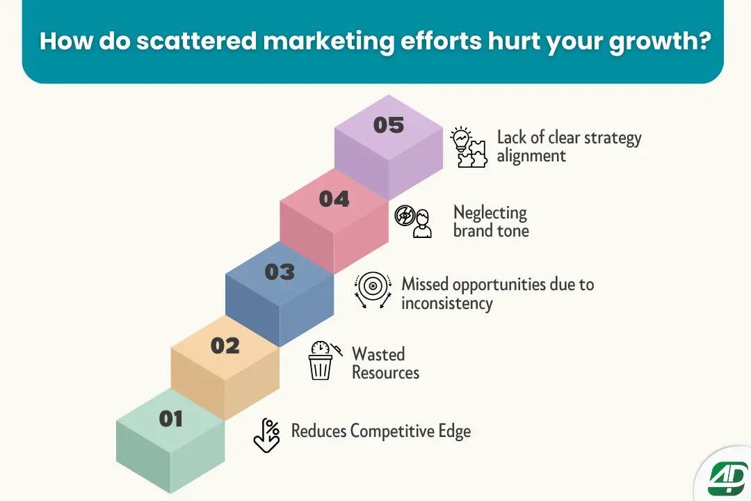 5-strategies-to-simplify-complex-B2B-products-for-marketing