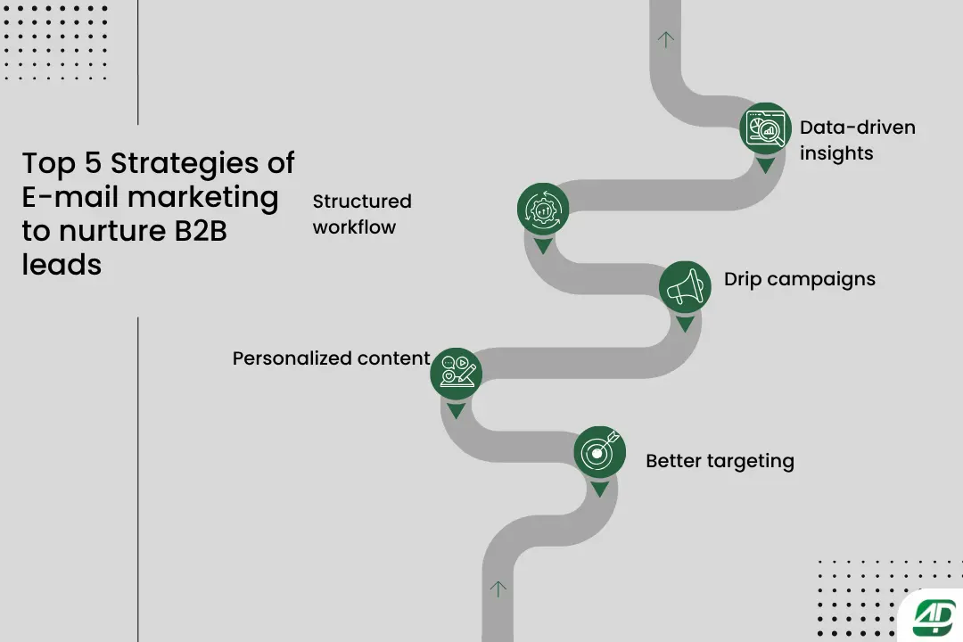 Top-5-email-marketing-strategies-to-nurture-B2B-leads