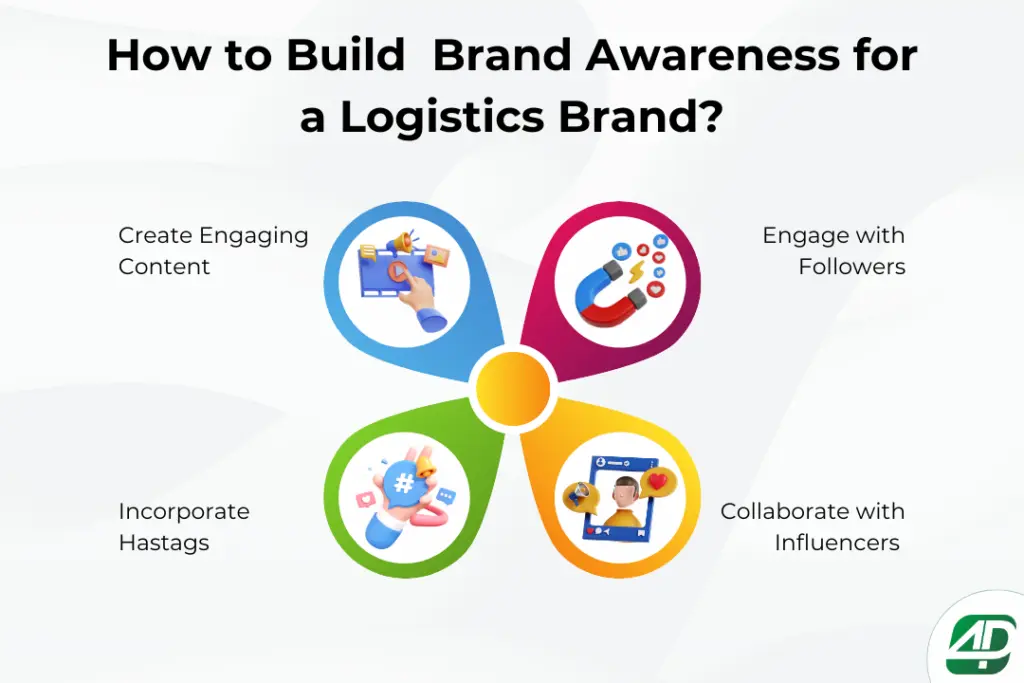 b2b-Brand-Awareness-for-Logistics-Brands